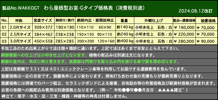 イノネ >> 御影石製のお宮・お社・外宮(稲荷宮)の販売と設置工事 イノネ >> 御影石製のお宮・お社・外宮(稲荷宮)の販売と設置工事